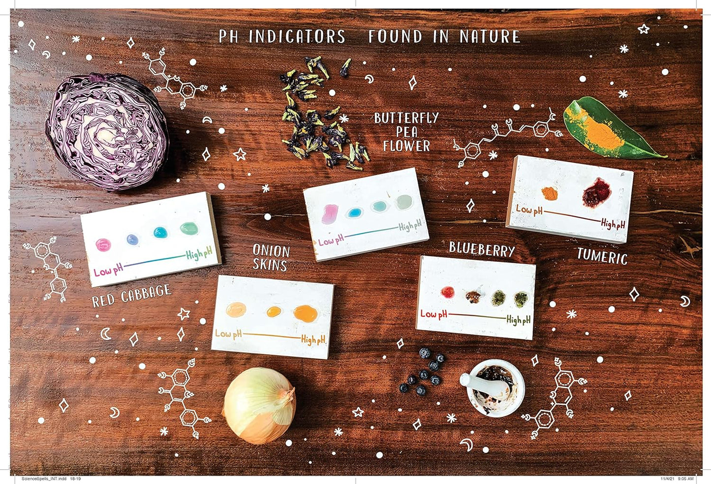 The Science Spellbook